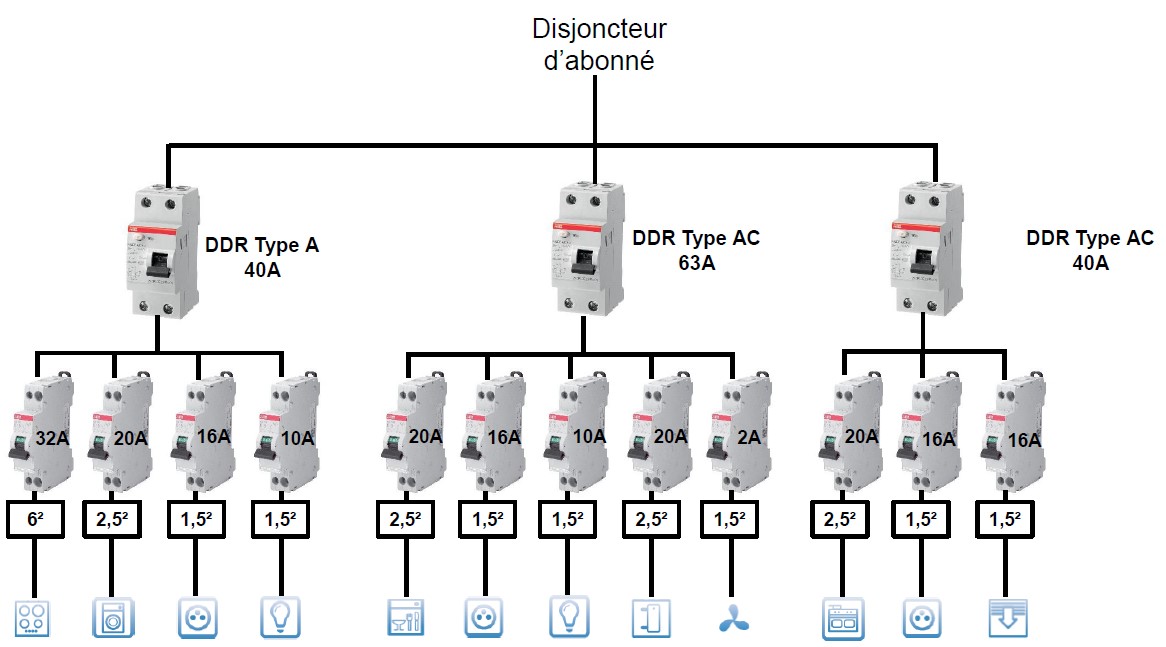 exemple installation electrique