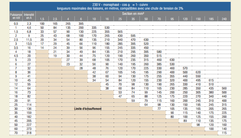 monophas%C3%A9%20cable.png