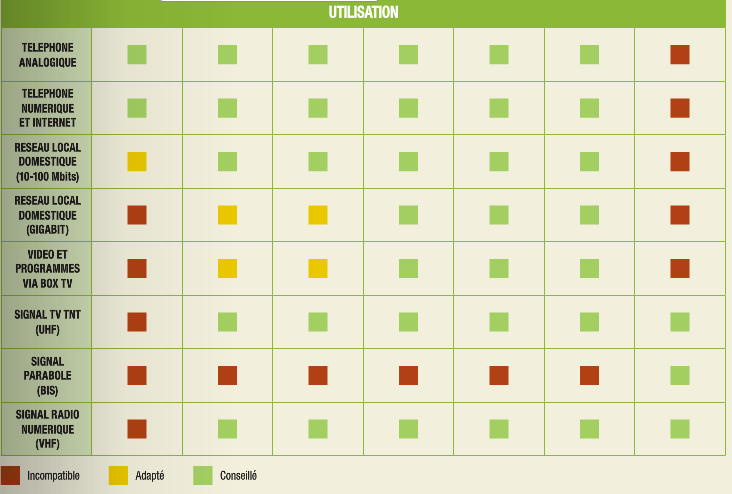 Tableau Utilisation