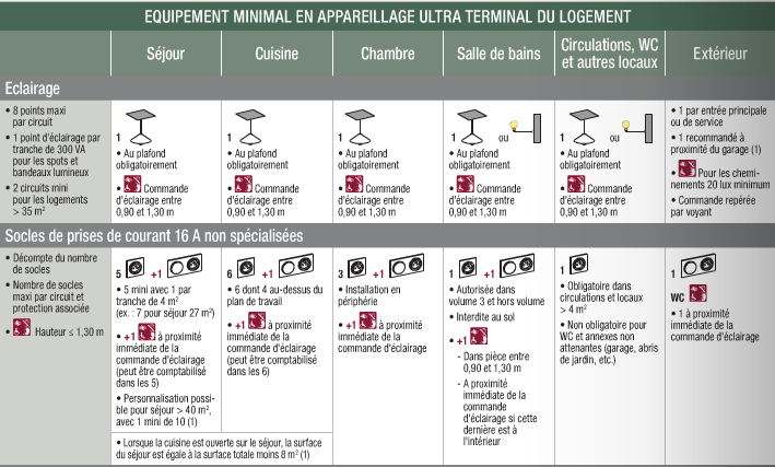 tableau NF C 15 100